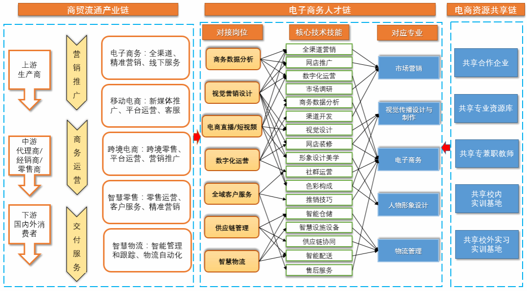 摆渡人营销